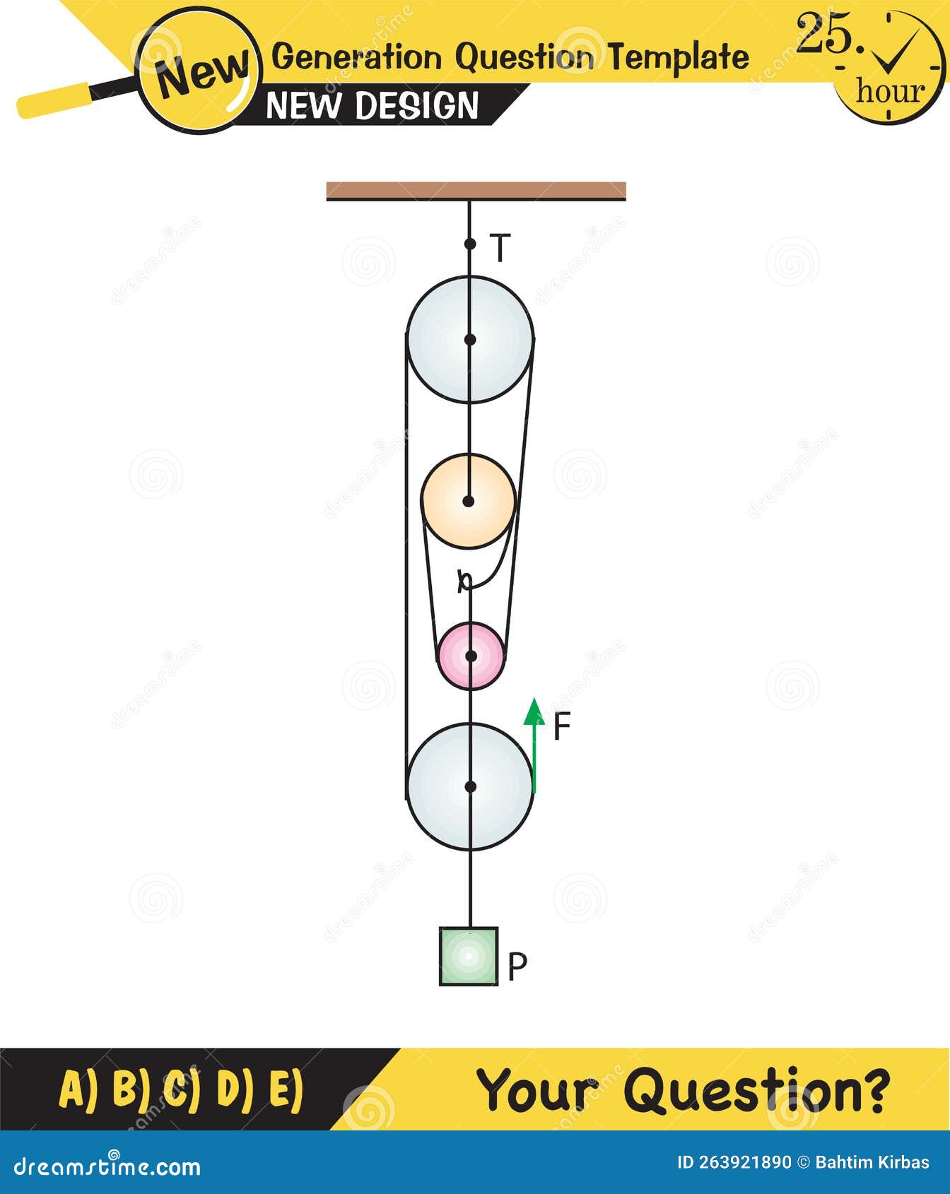 Physics, Simple Machines, Inclined Plane, Spinning Wheel, Pulleys, Next