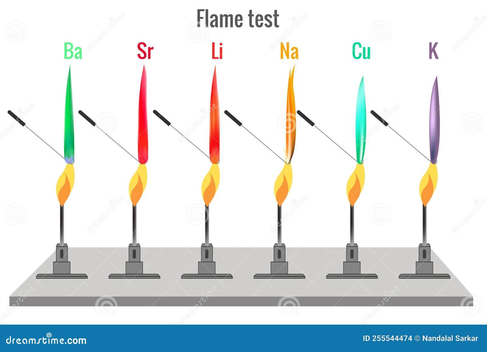 Flame Test for Different Metal Produces Different Color Flame Stock