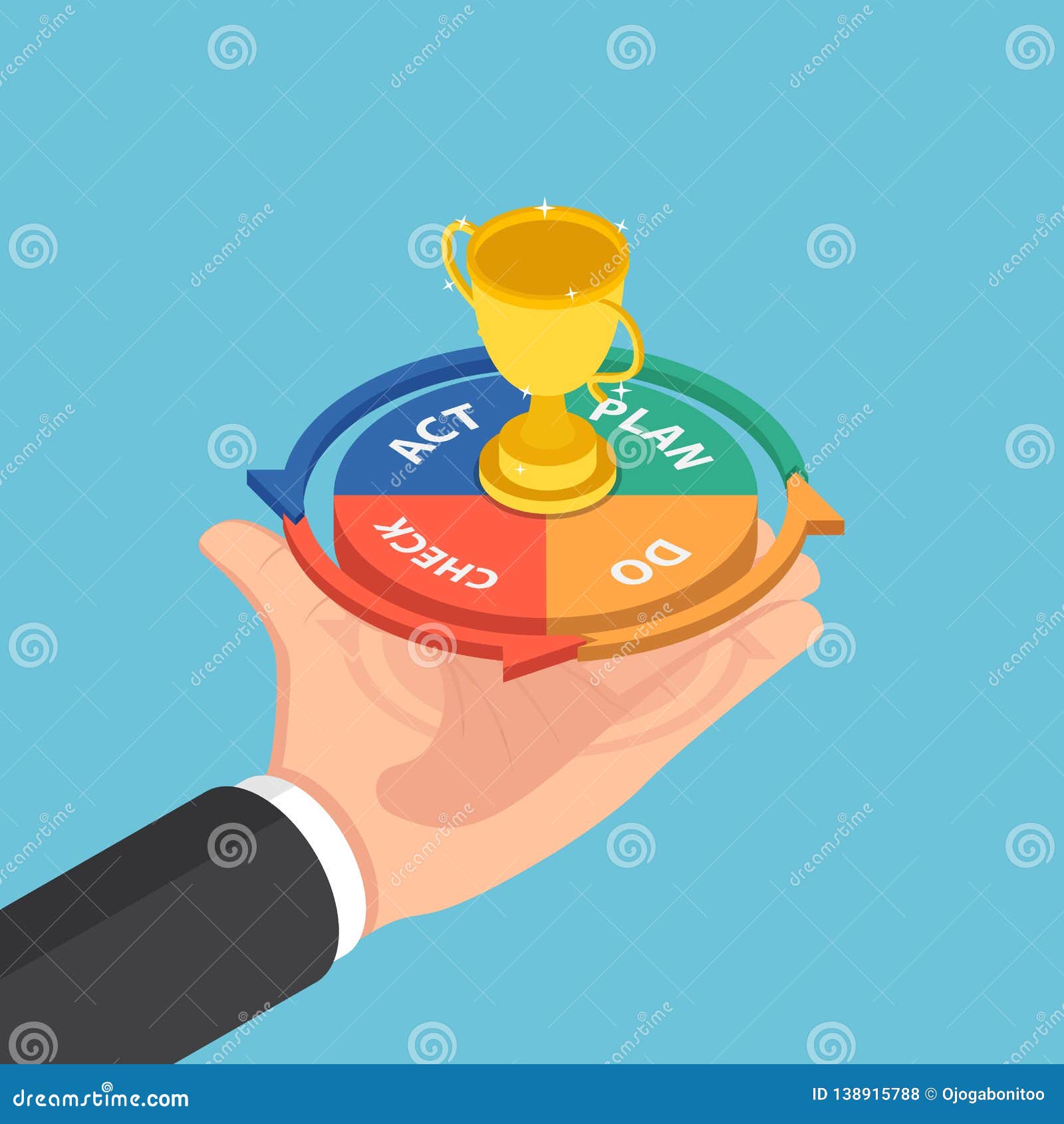 isometric businessman hand holding plan do check act cycle with success trophy