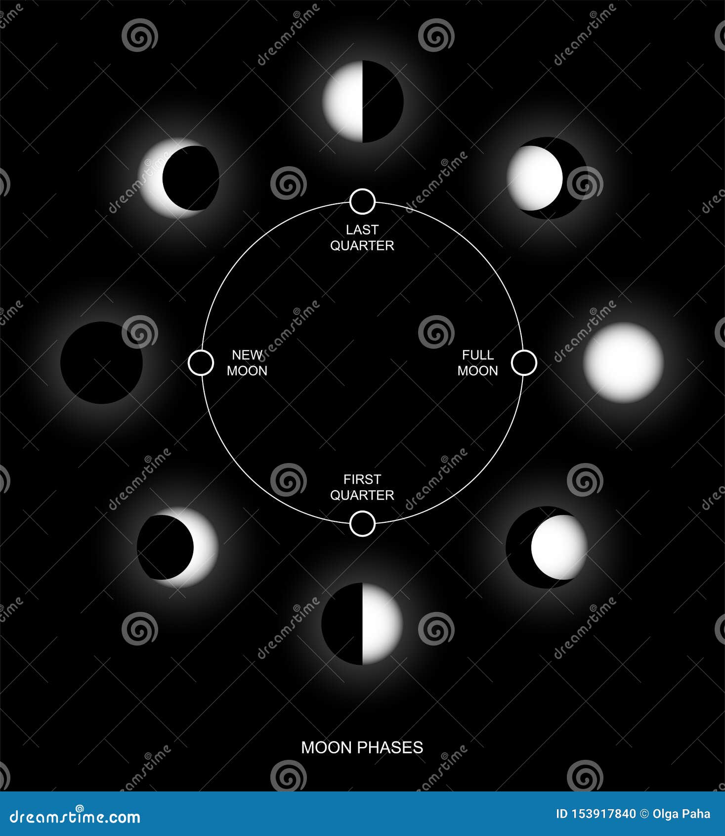 Moon black circle 2 stock vector. Illustration of celestial - 153917840