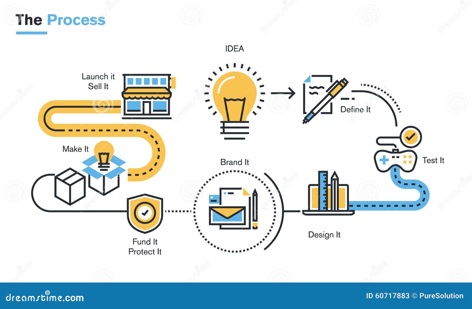 flat line  of product development process