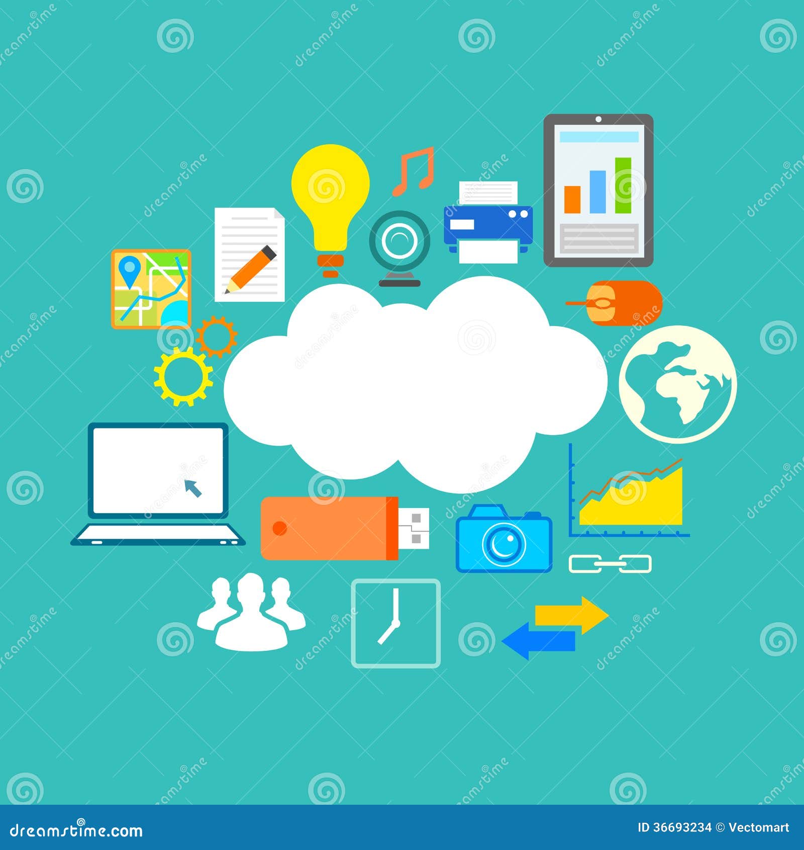 flat technology  of cloud computing