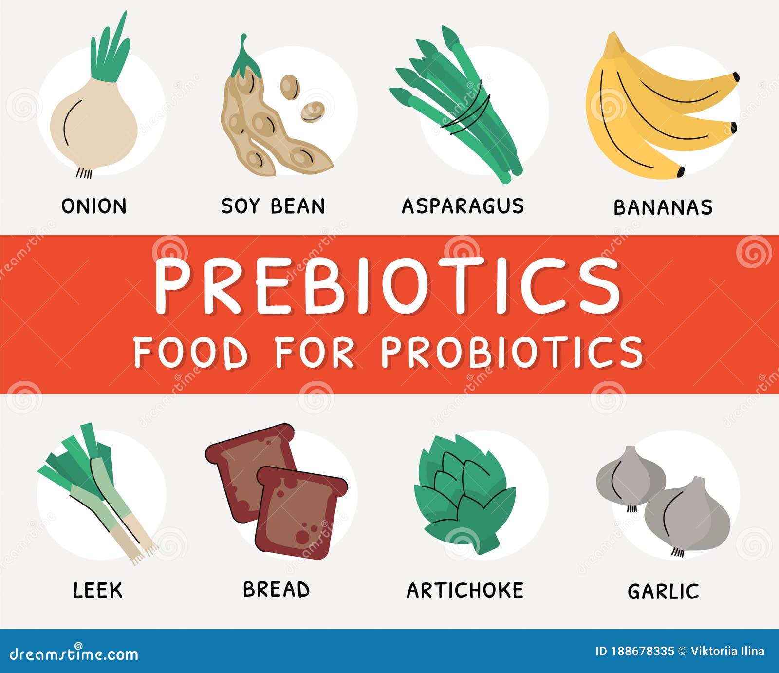 nutrient rich products and sources of prebiotics