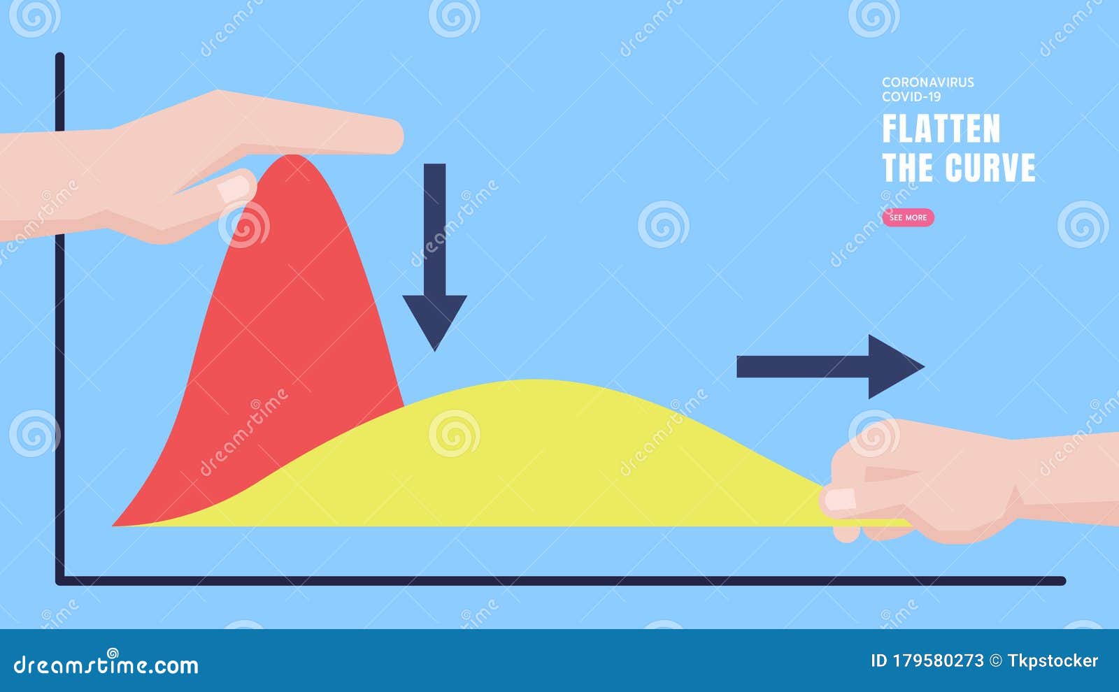 flatten the curve of coronavirus covid-19 spreading, slow or control virus infections, hands press and stretch flattening the