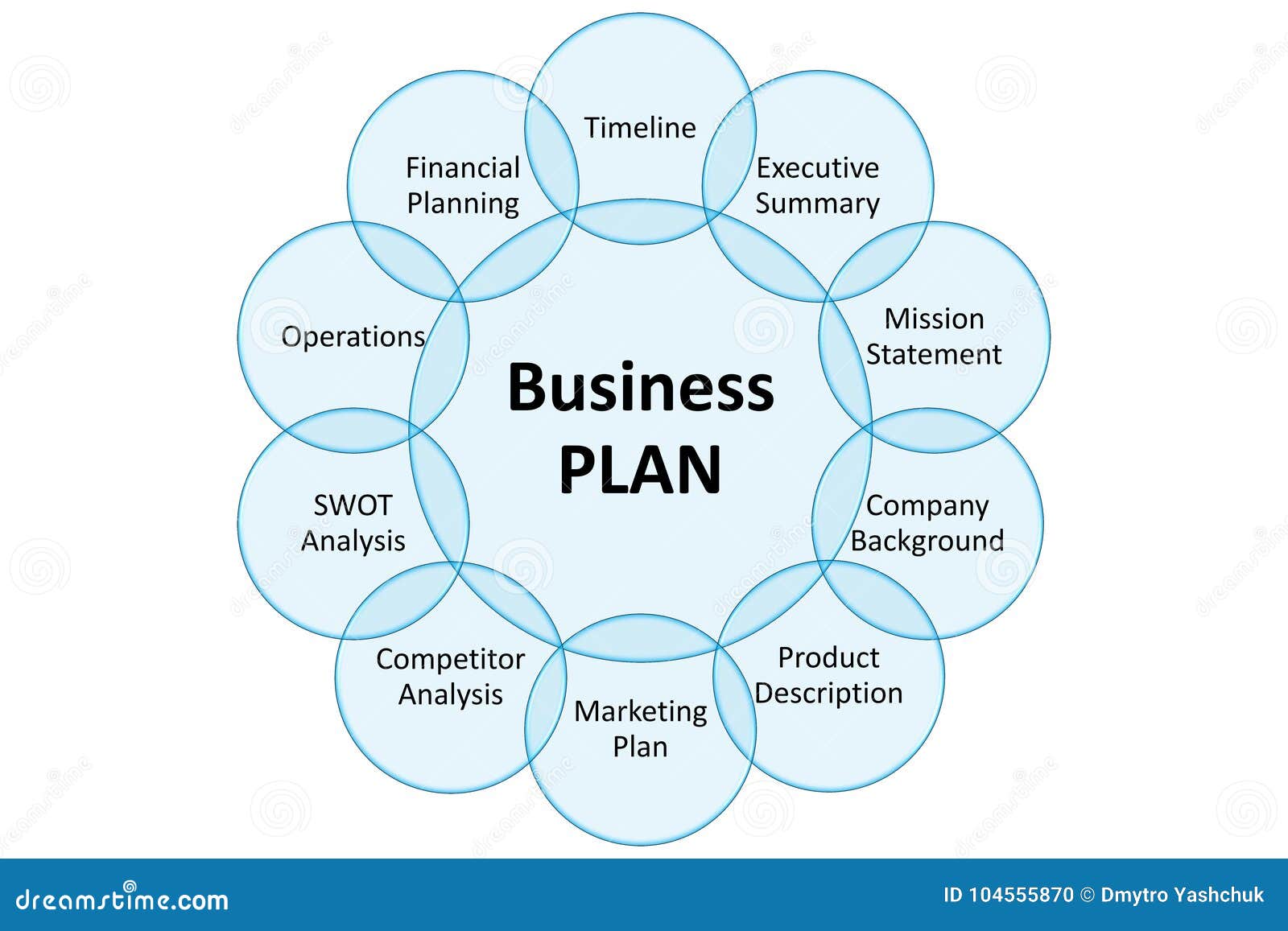 Flip Chart Strategy