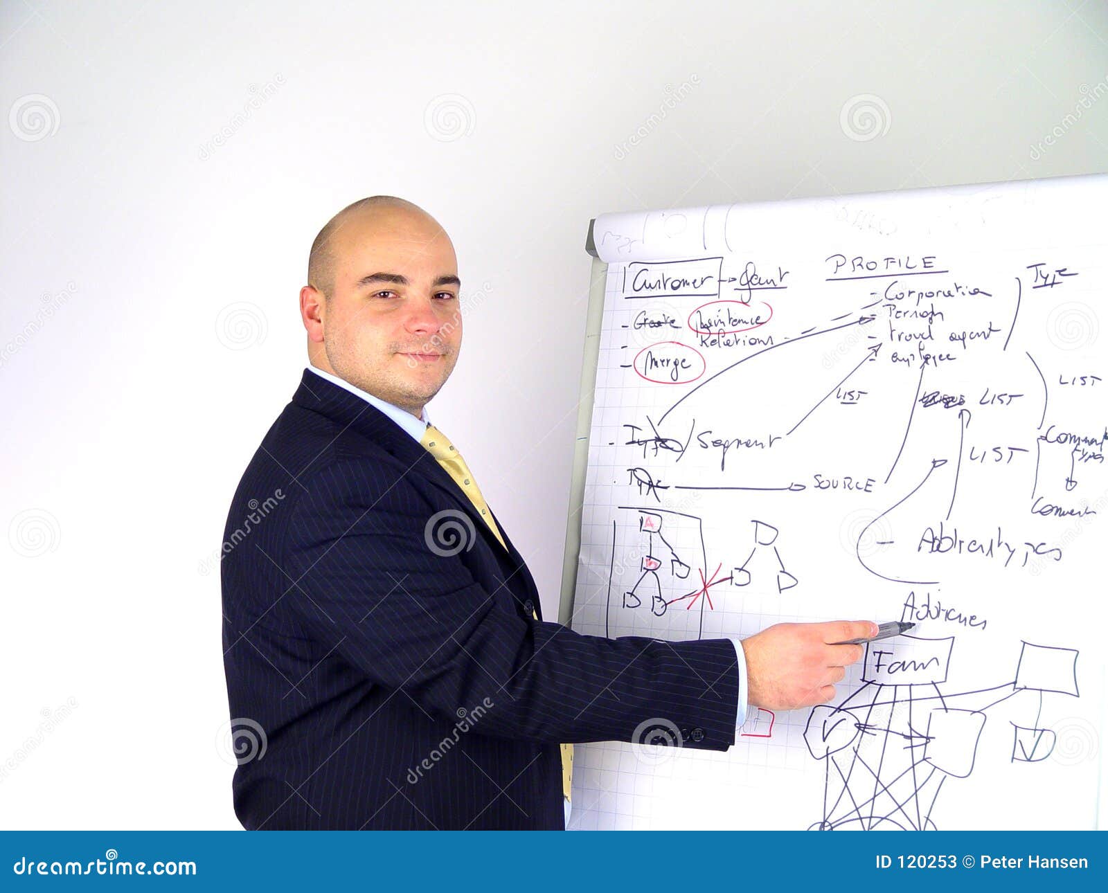 Flip Chart Presentation