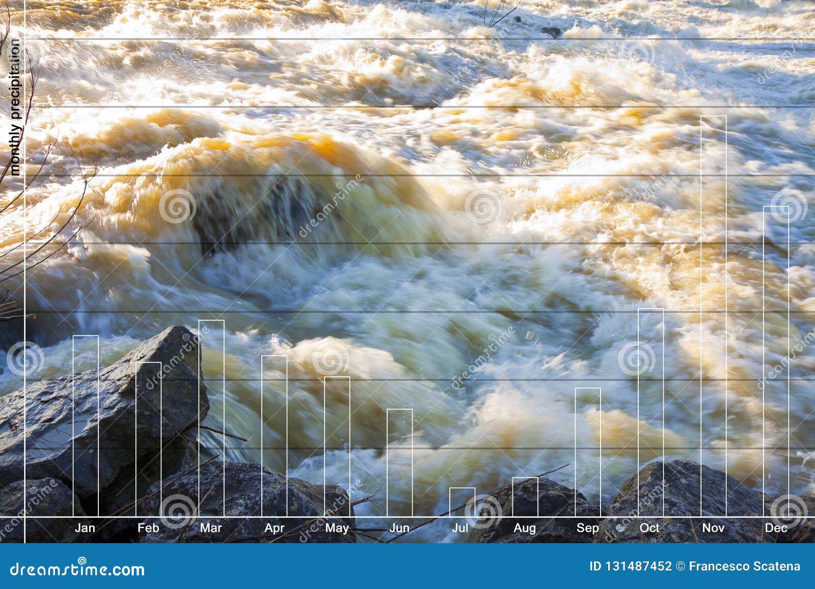 Flooding after Several Days of Torrential Rain - Concept Image with 