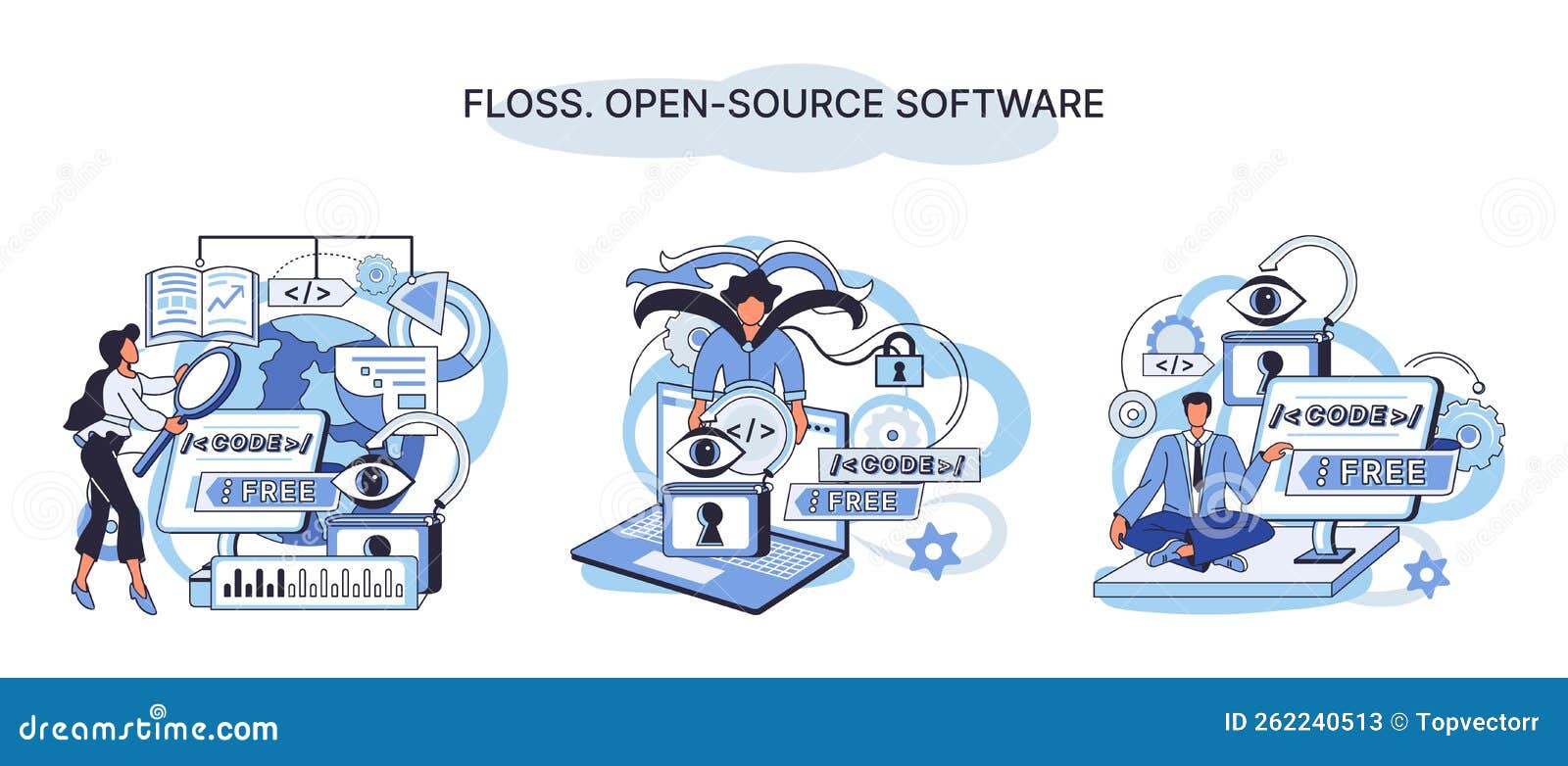 FLOSS Open Source Software. Free Product Anyone Can Freely Redistribute
