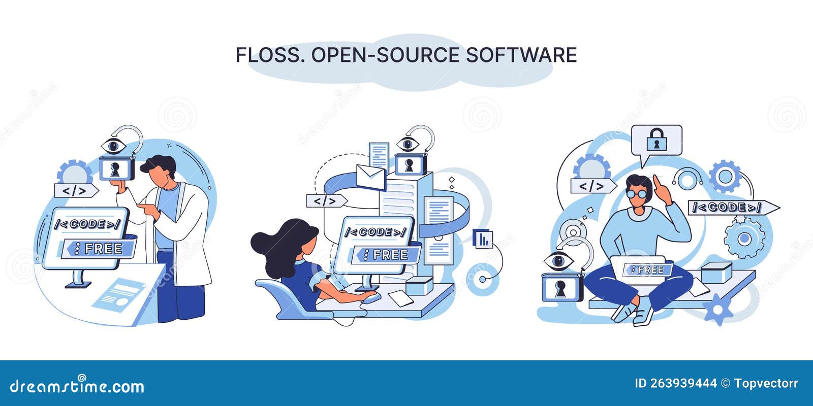 FLOSS Open Source Software. Free Product Anyone Can Freely Redistribute