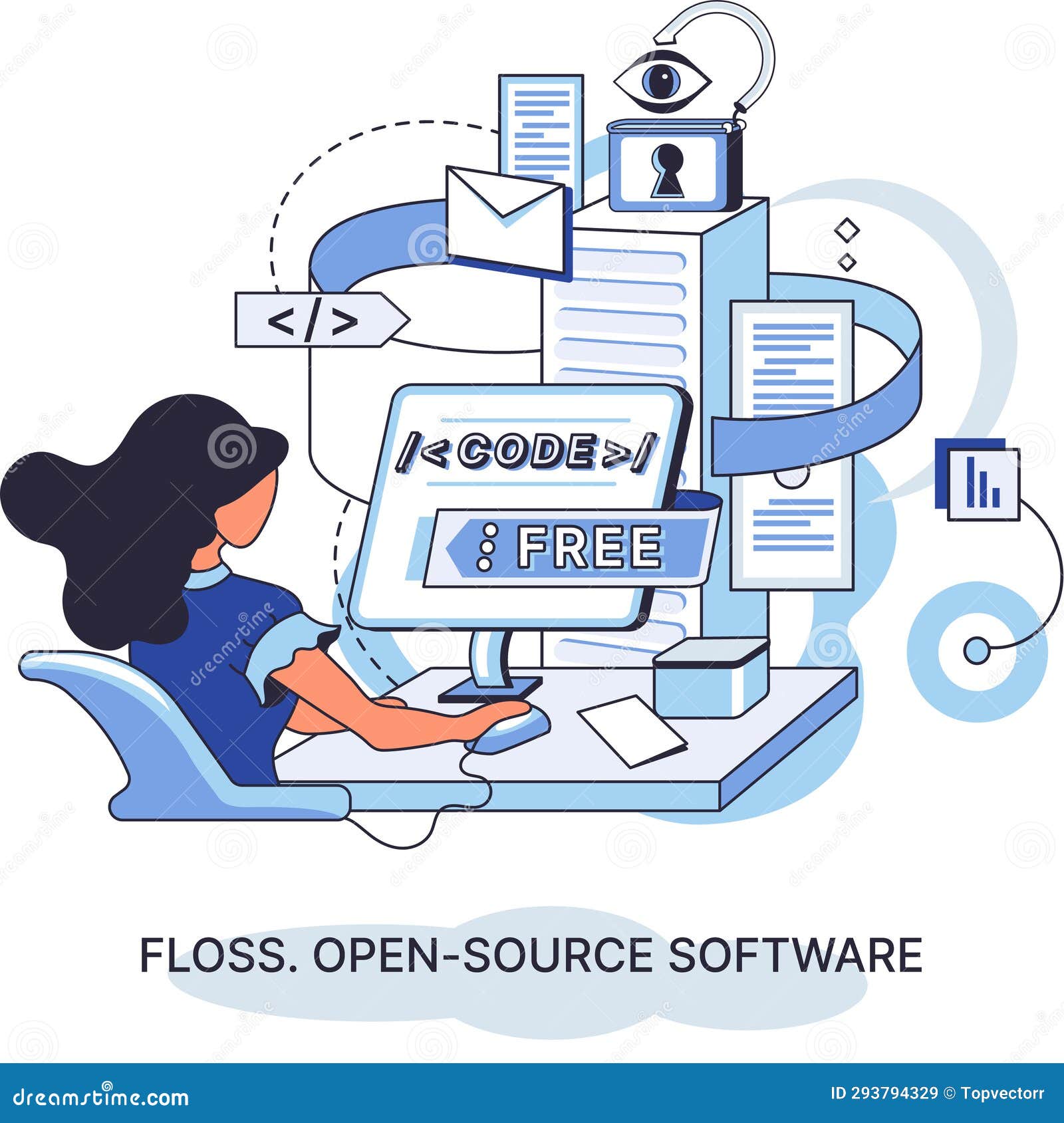 FLOSS Open Source Software. Free Product Anyone Can Freely Redistribute