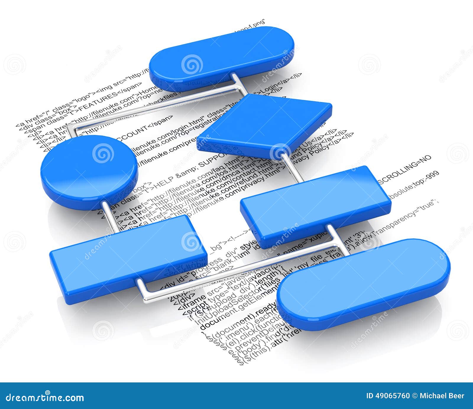 Career Path Flow Chart Template