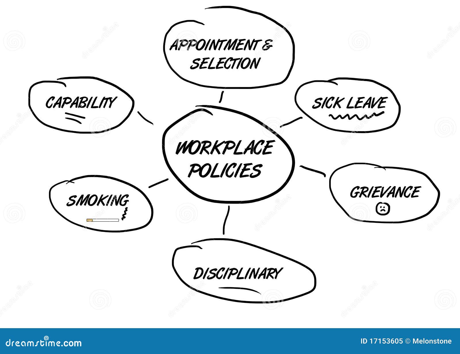 Employee Discipline Flow Chart