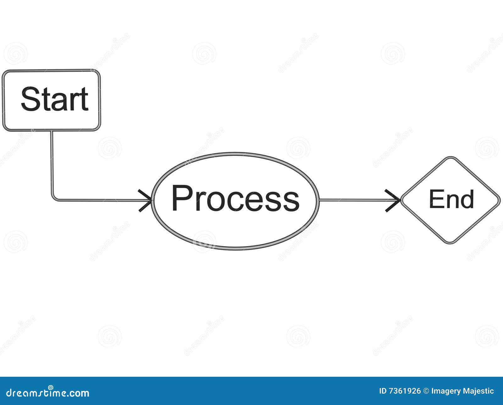 Tree Flow Chart