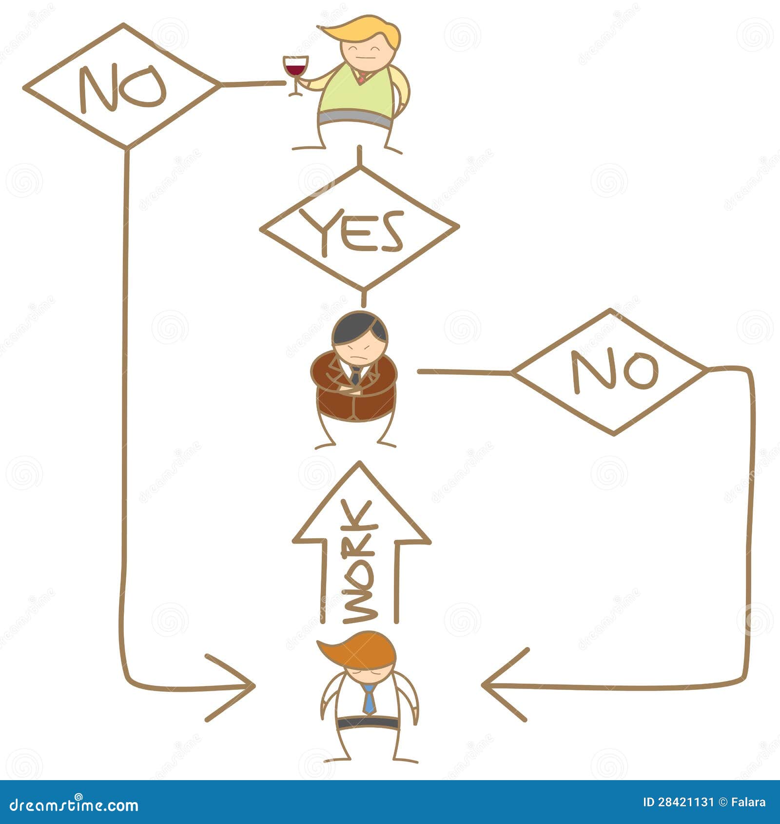 Flow Chart Cartoon