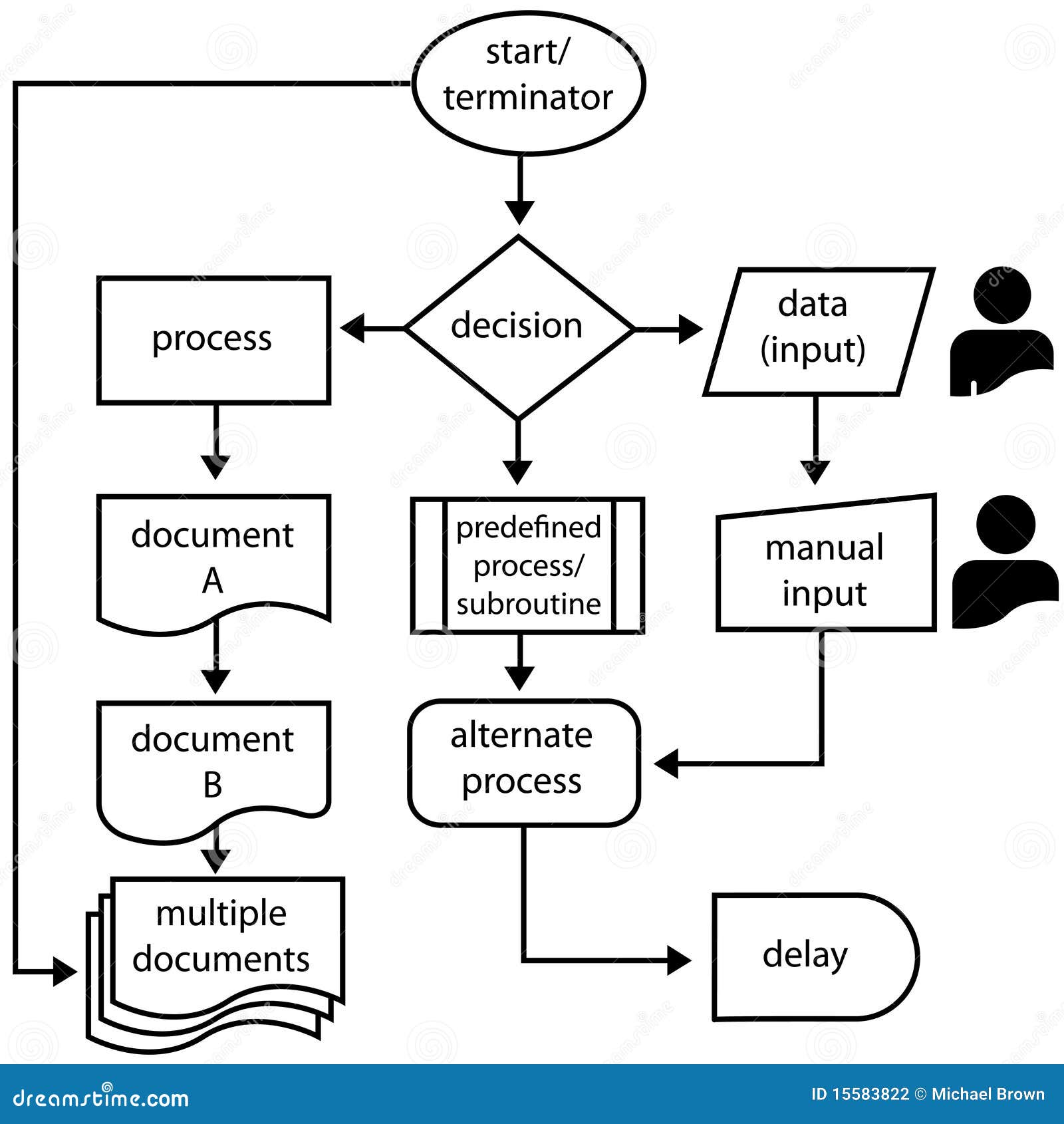 Programming Process Flow Chart Symbols