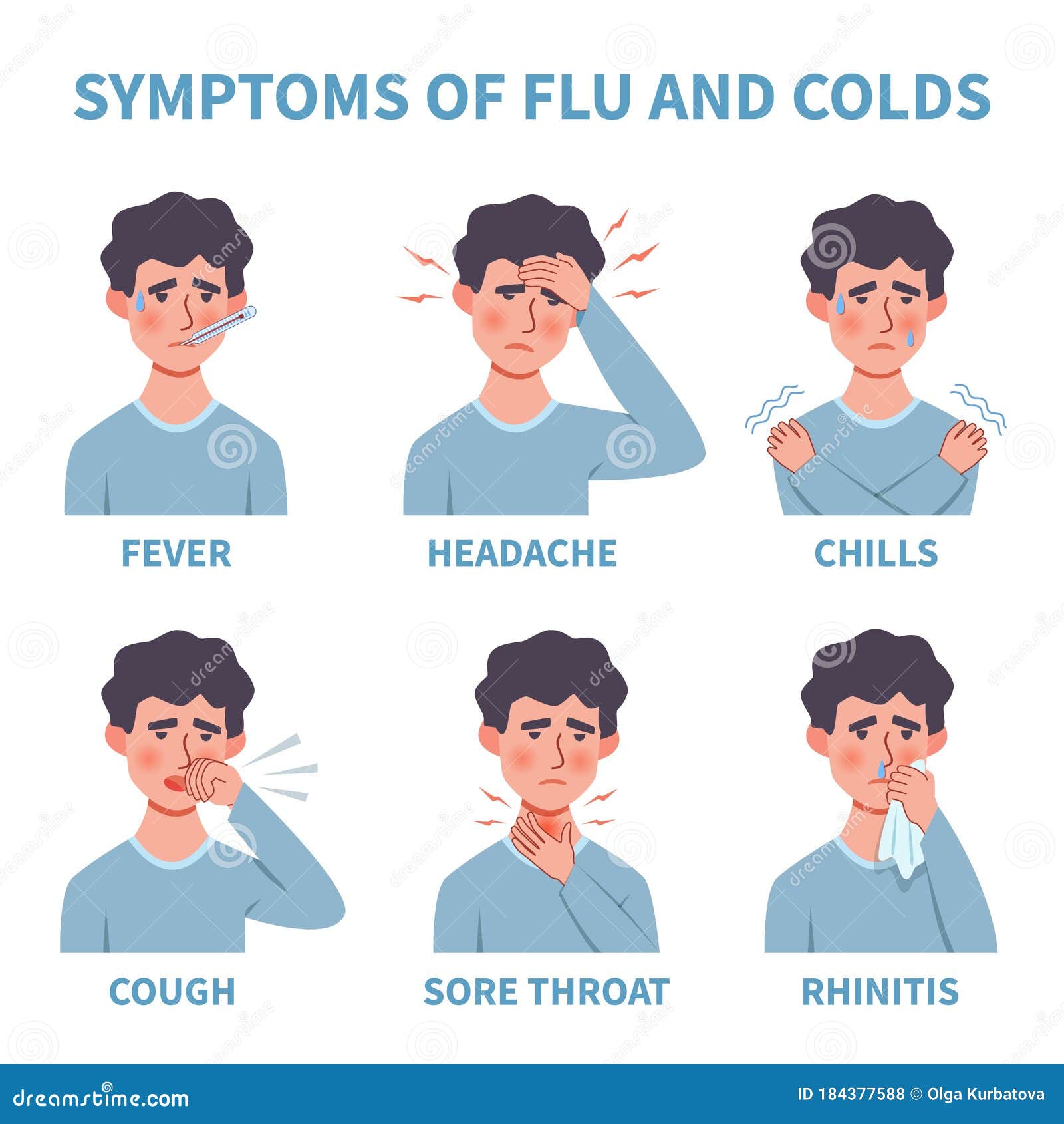 flu symptoms. common cold and flu symptoms infographics. fever, cough and sore throat, snot, chills. healthcare medical