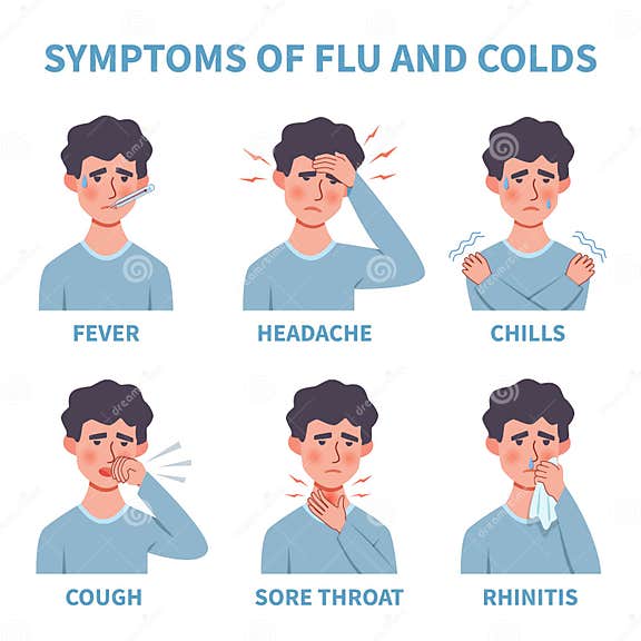 Flu Symptoms. Common Cold and Flu Symptoms Infographics. Fever, Cough