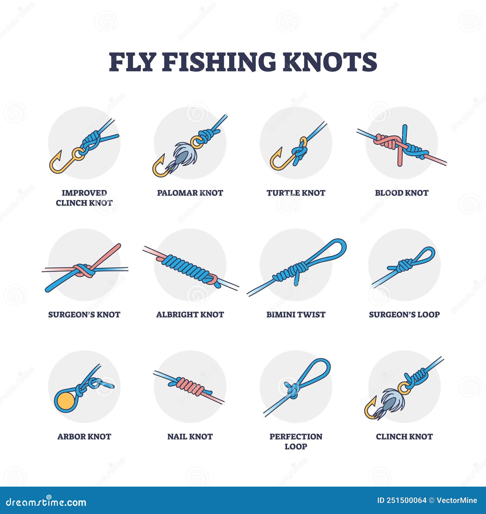 Fly Fishing Knots Example Collection with Loops and Twists Outline