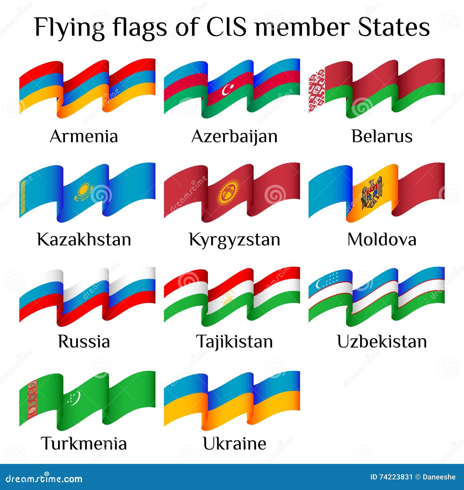 Region cis CIS Countries