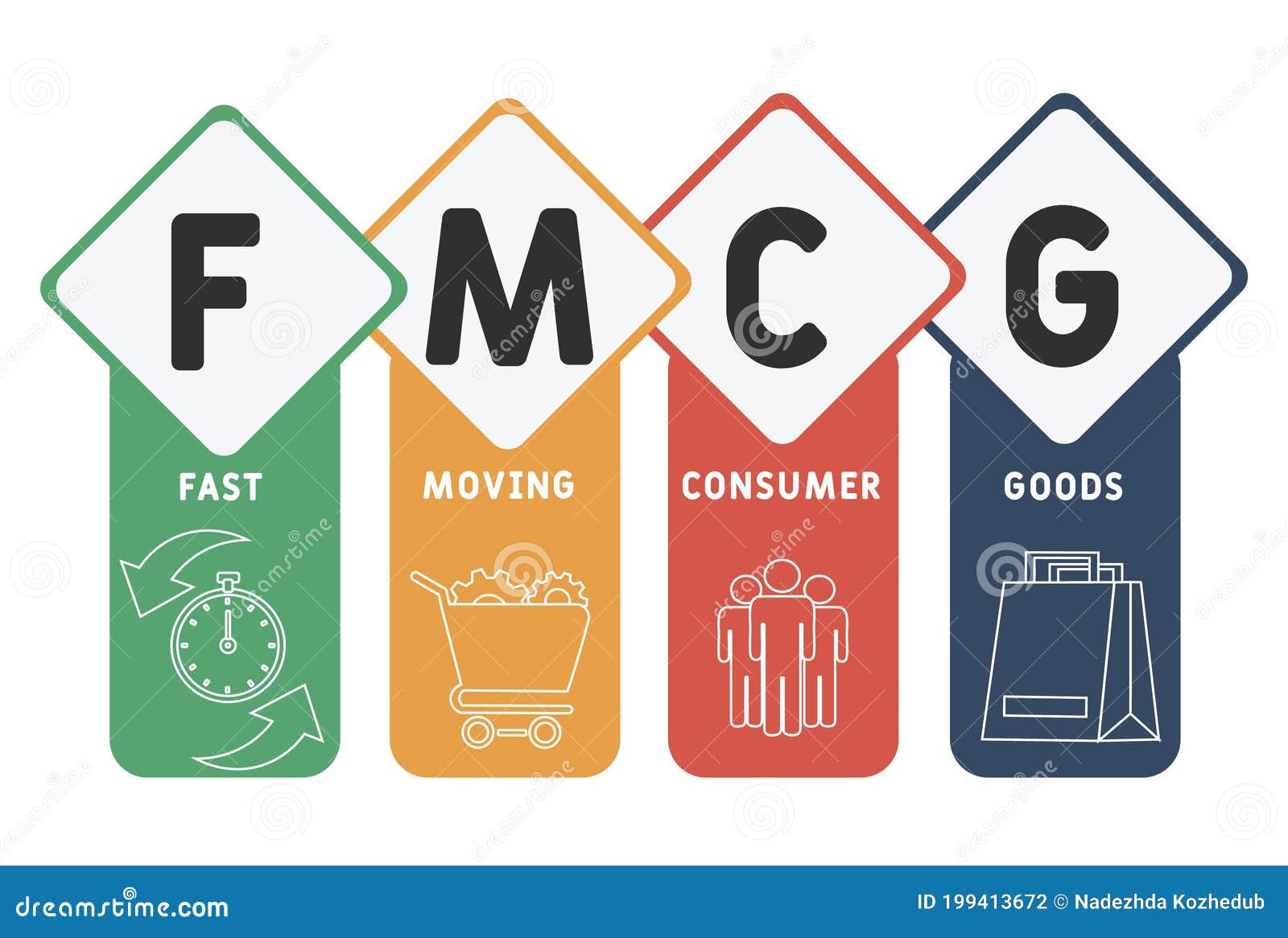 Товары fmcg. FMCG товары. FMCG картинки. Ассортимент FMCG. FMCG продукты.