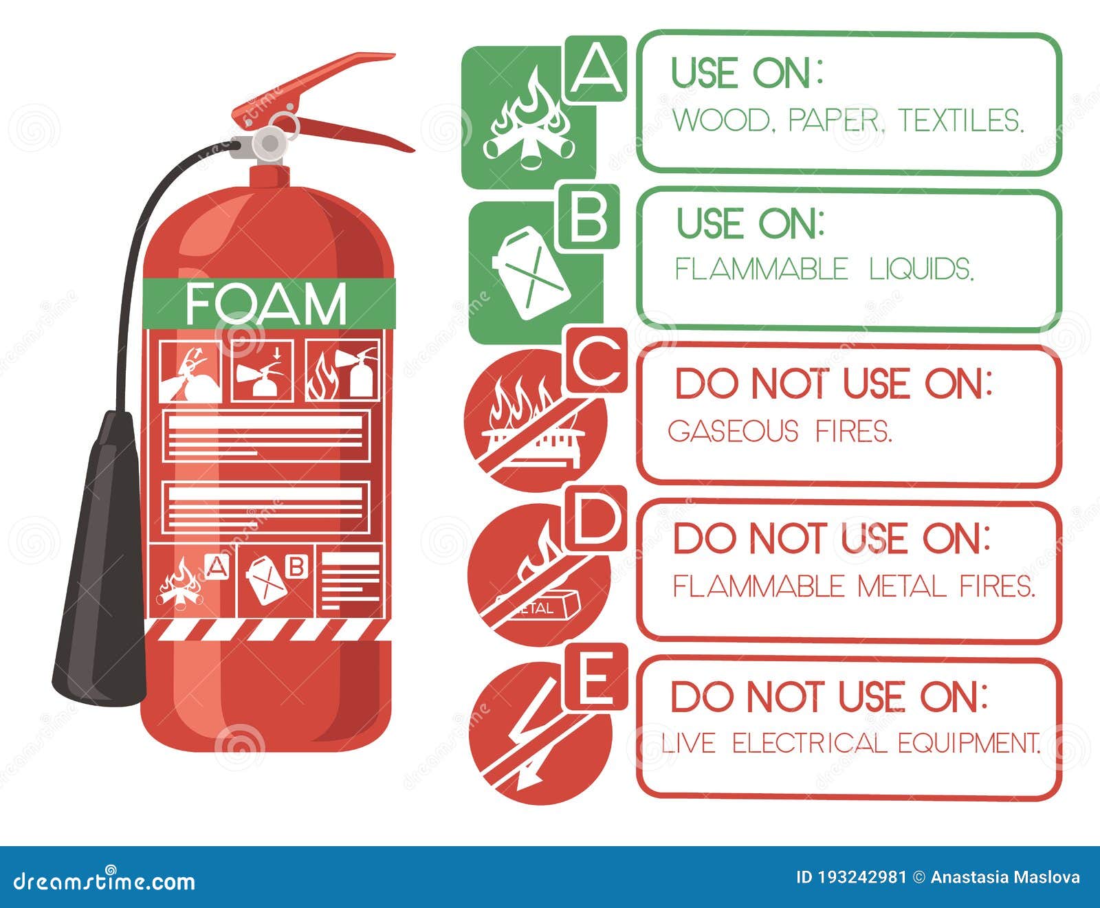 foam fire extinguisher with safe labels simple tips how to use icons flat   on white background