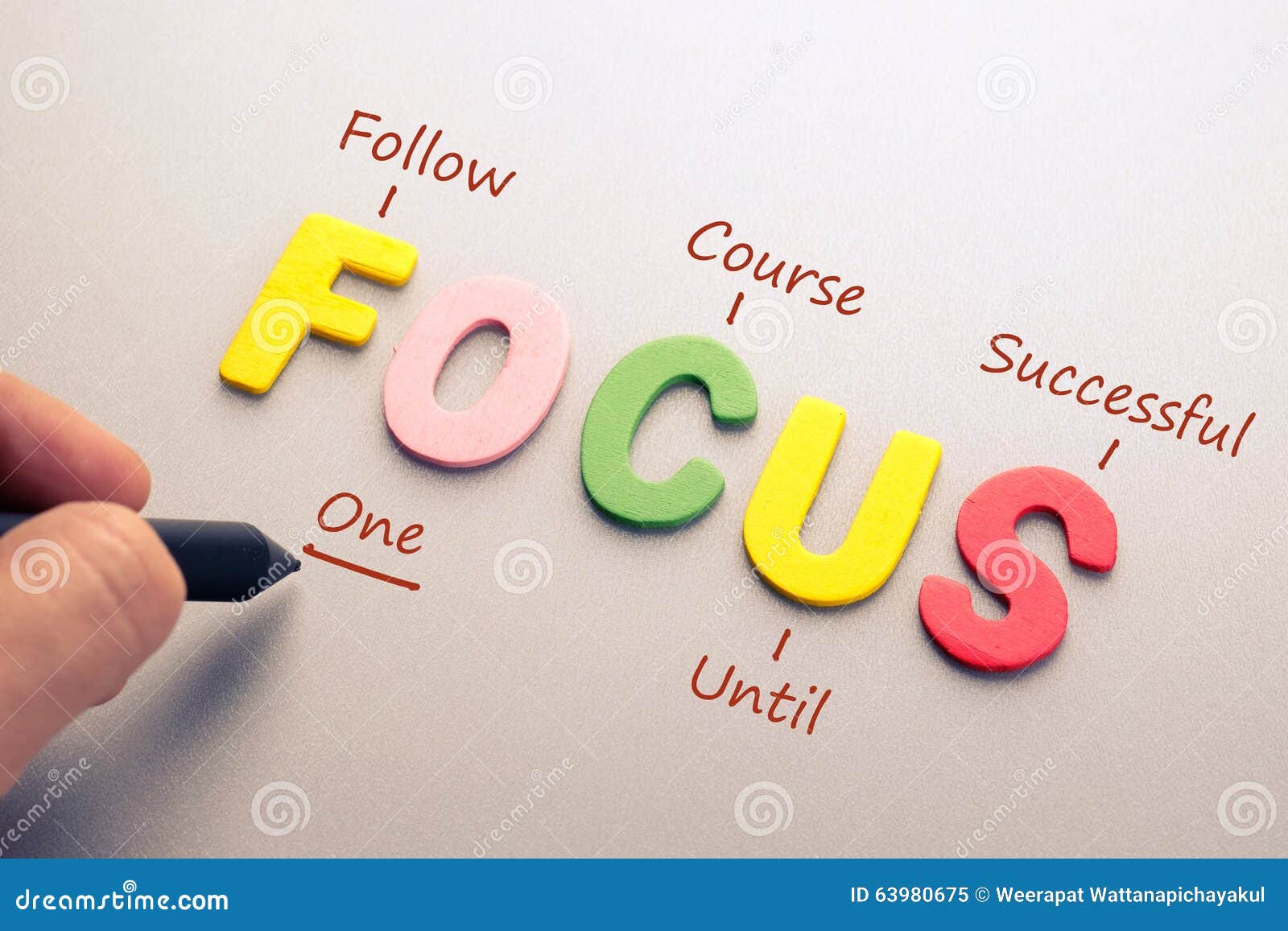 focus acronym