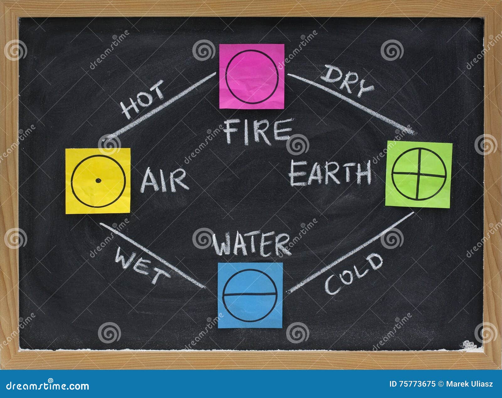 4 quadros - dos 4 elementos (Terra - Fogo - Agua - Ar)