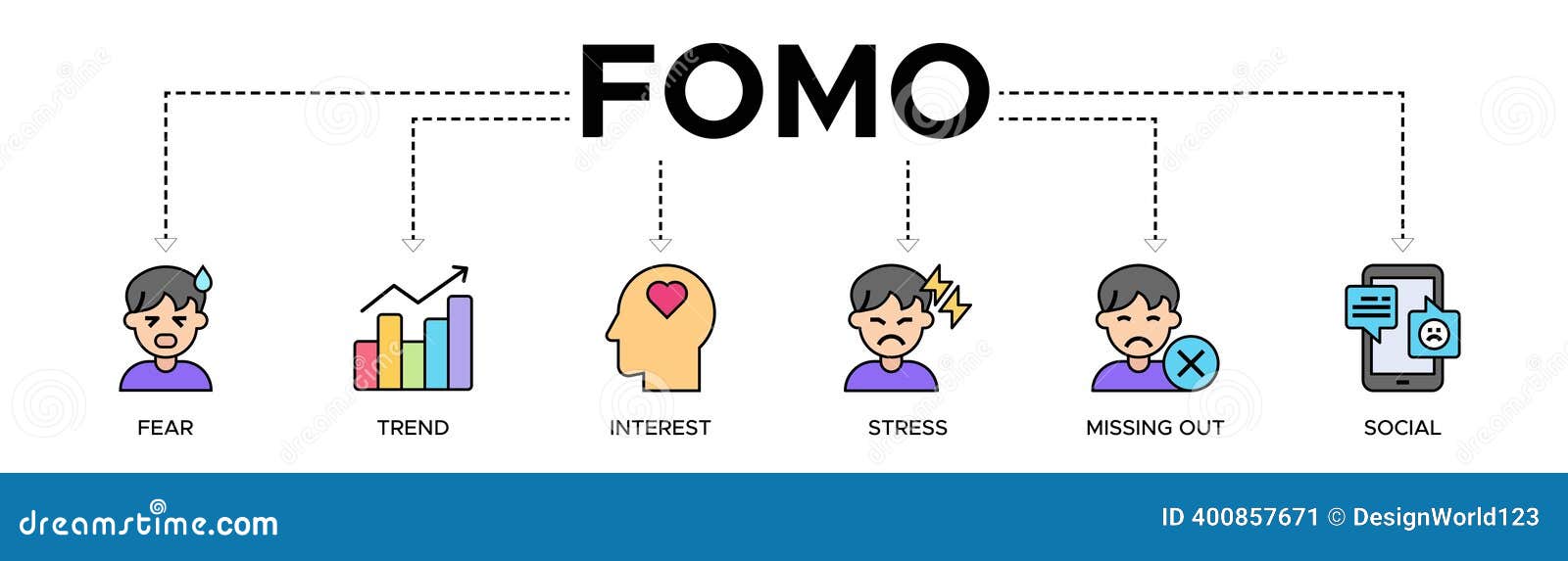 Fomo Fear Illustrations & Vectors