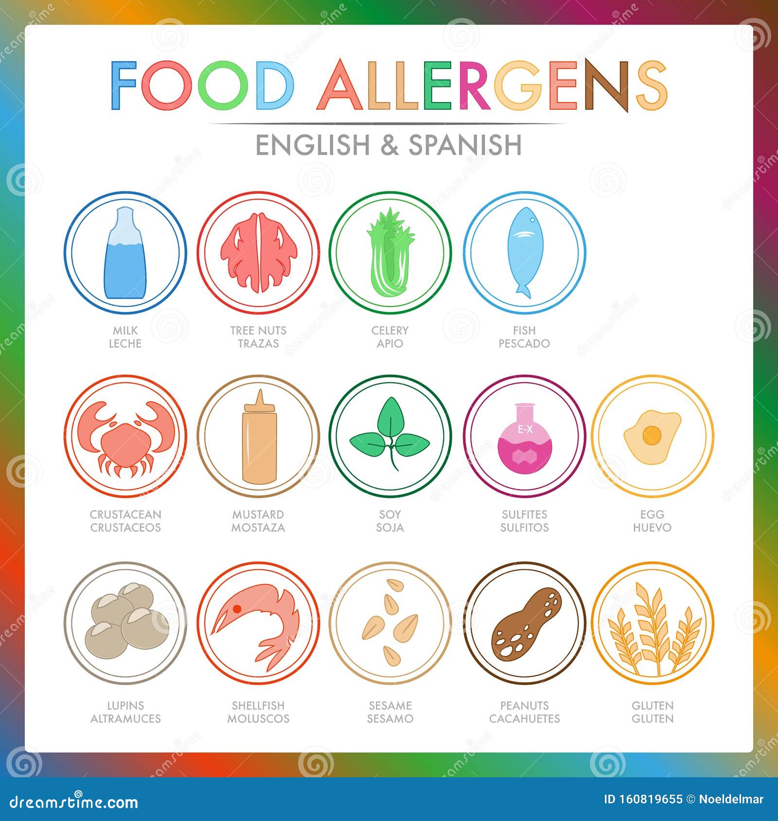 Food Allergens Poster Printable