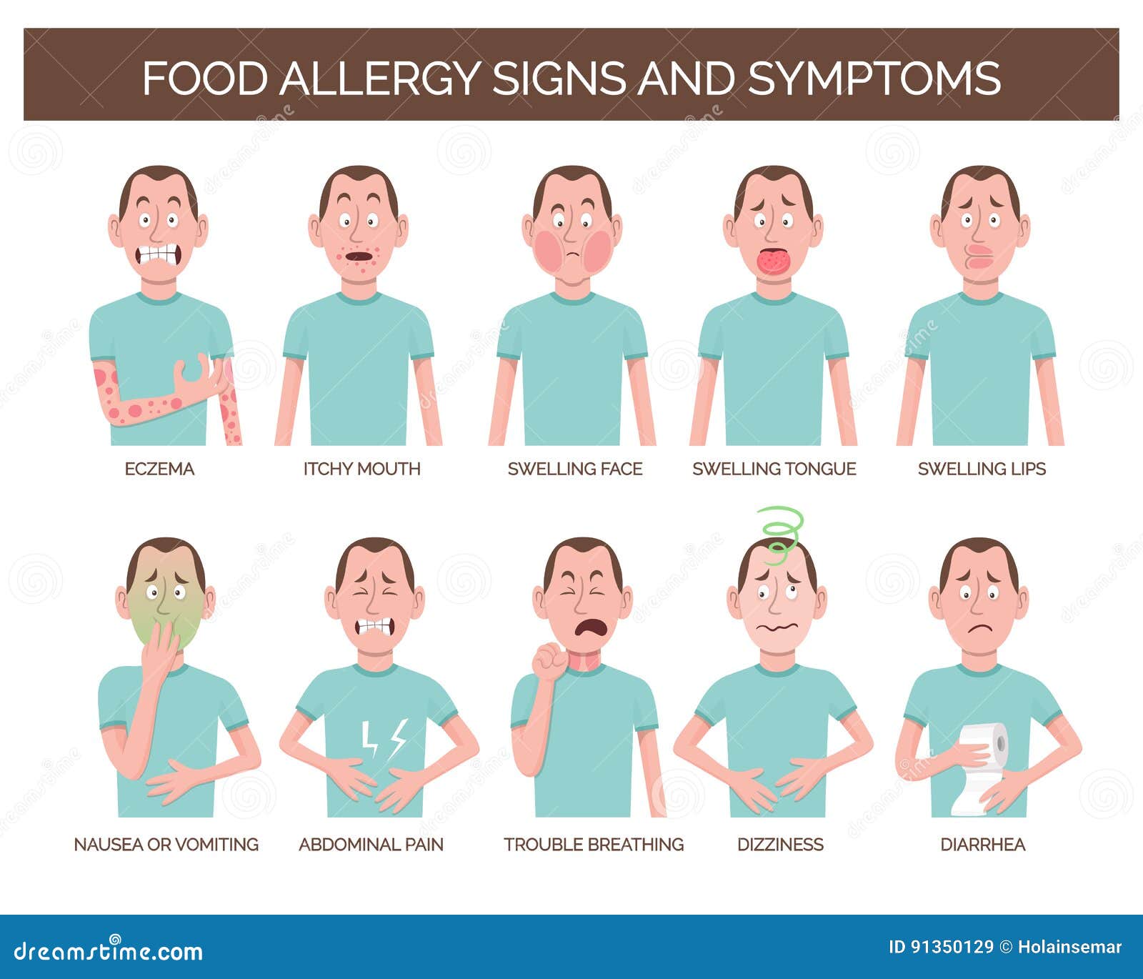 food allergy signs and symptoms