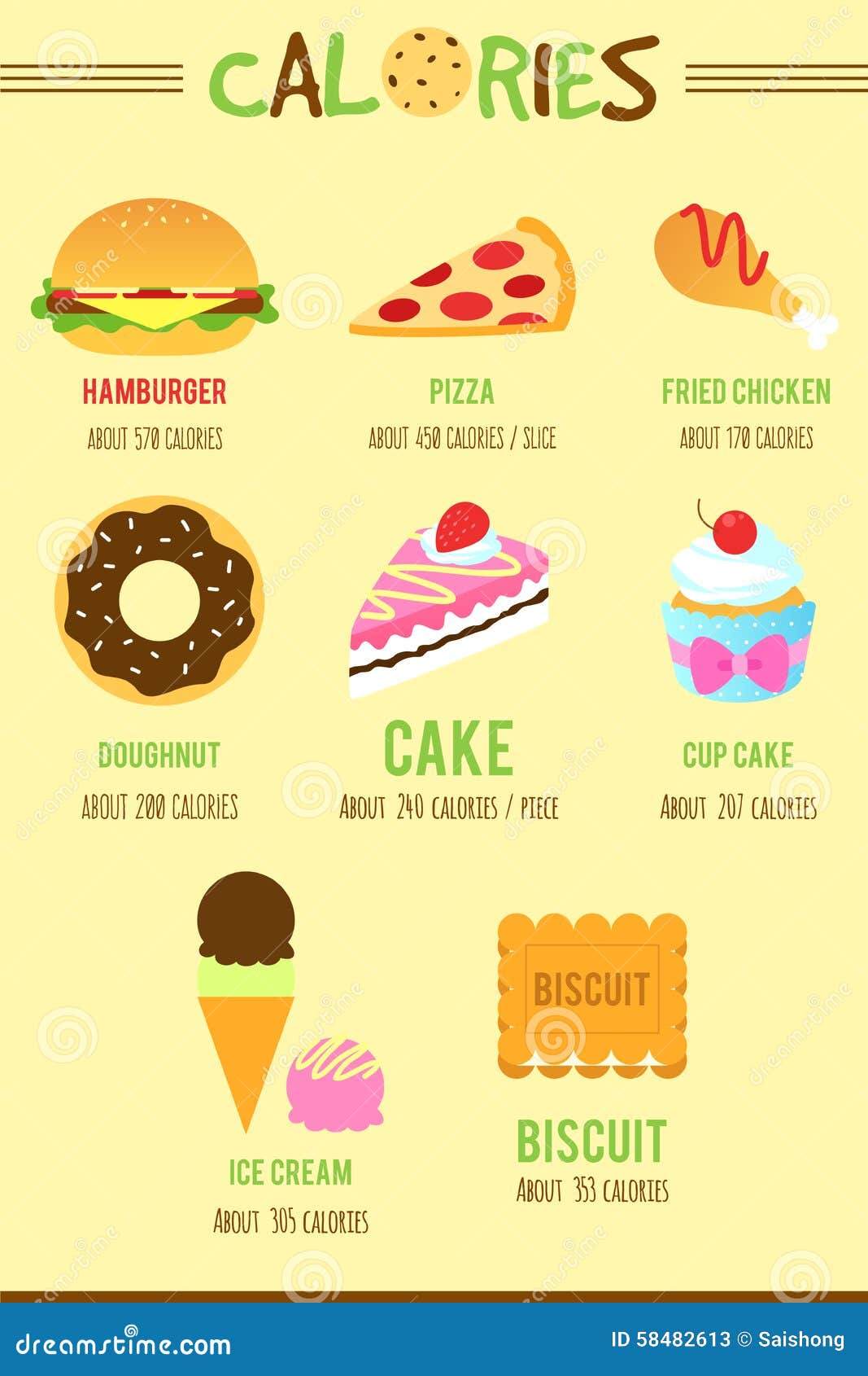 food and calories