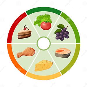 Food Color Wheel
