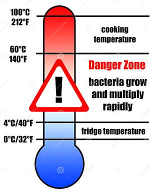 Haccp Cartoons Illustrations Vector Stock Images 102 Pictures To 