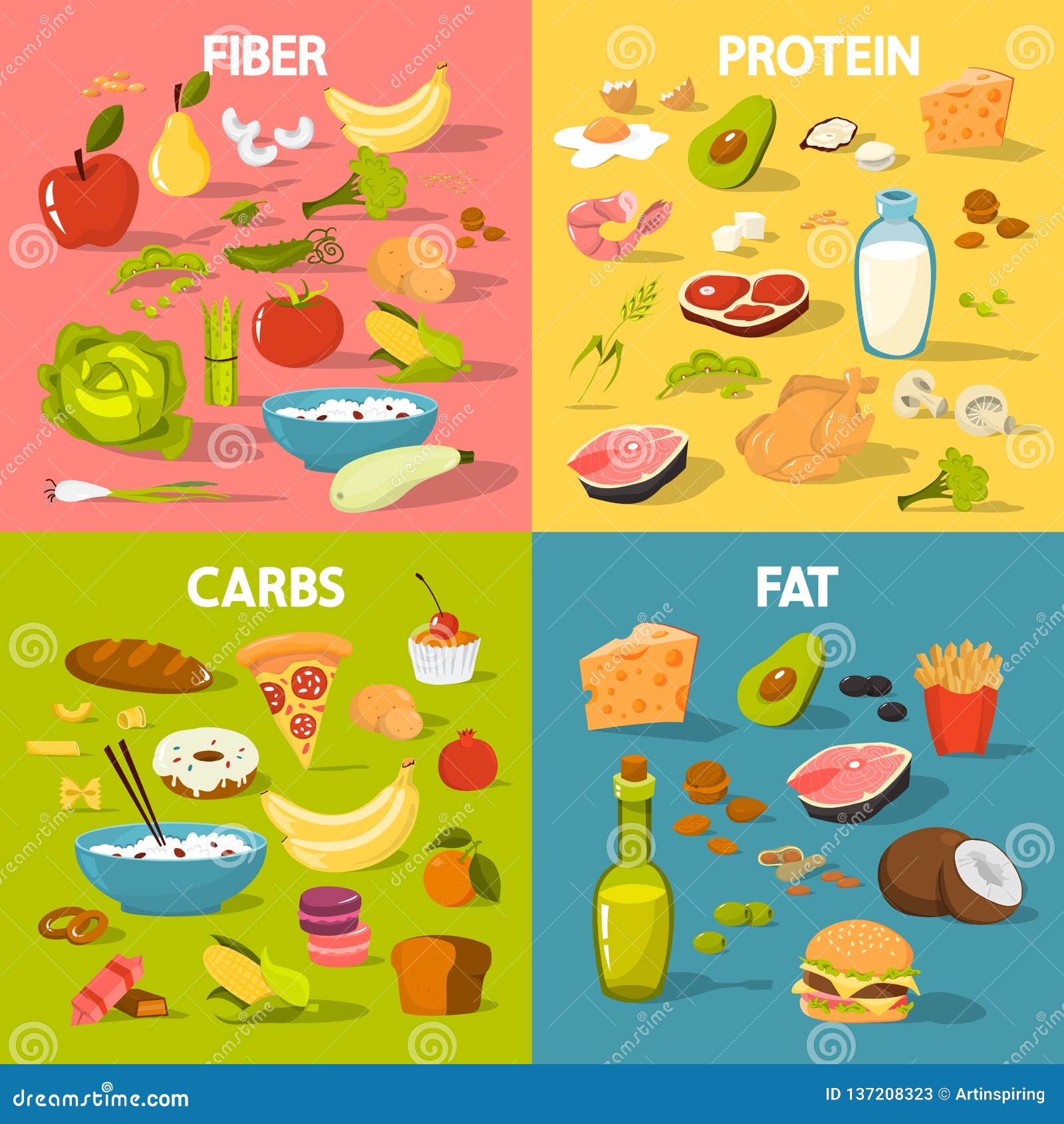 Fish Food Chart