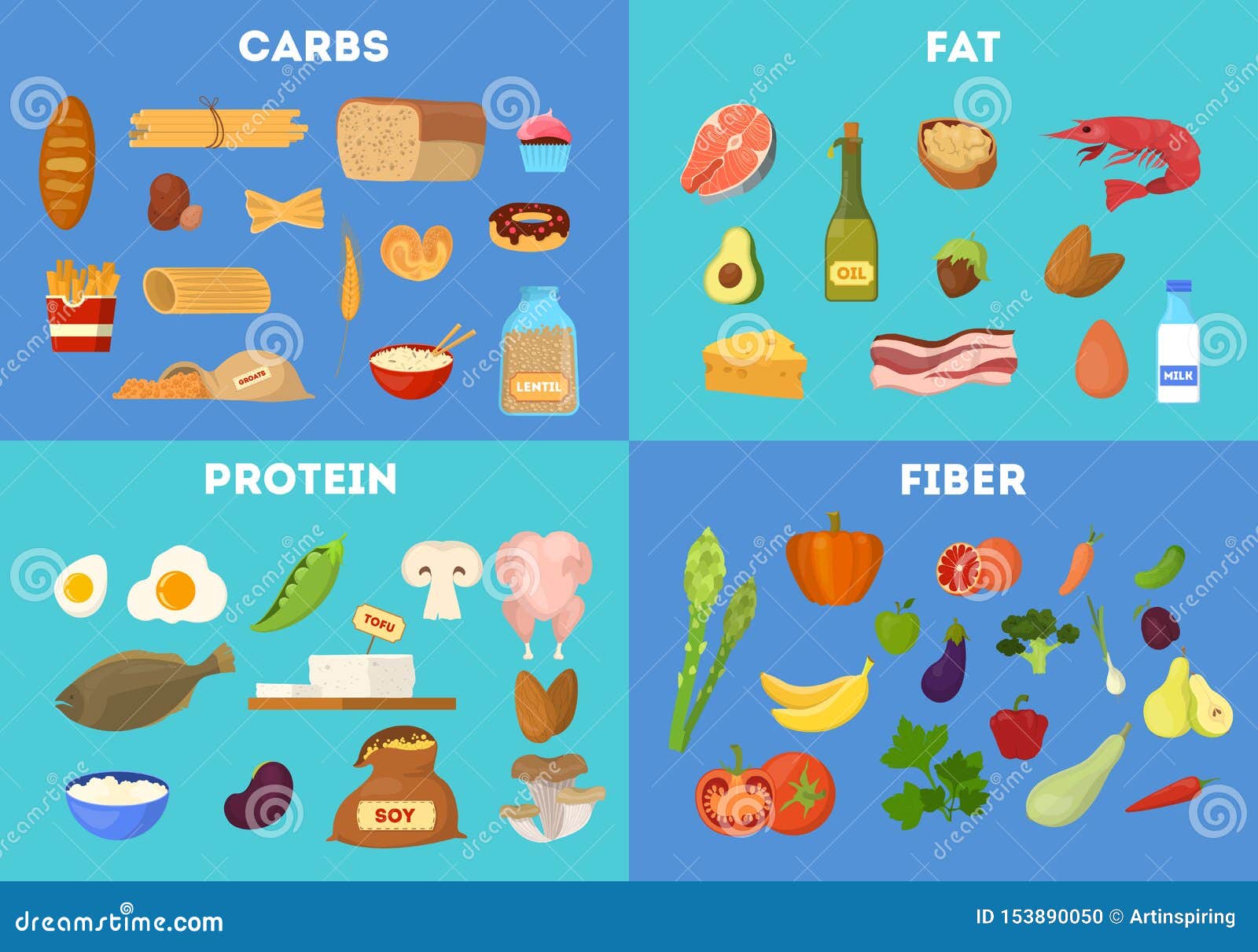 Carbohydrates Proteins And Fats Chart