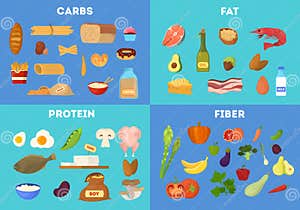 Sources Of Carbohydrates Chart