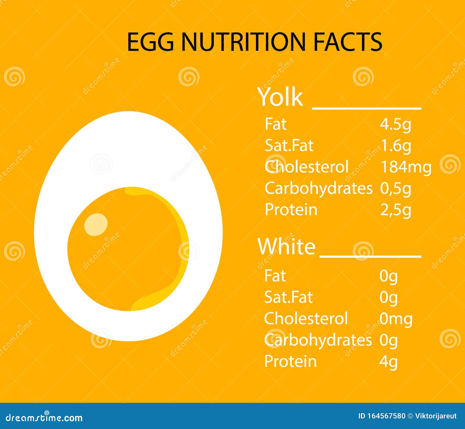 Food Icon Calories Chicken Eggs Half Egg With Yolk A Description Of The Nutritional Value Of food-icon-calories-chicken-eggs-half-egg-with-yolk-a-description-of-the-nutritional-value-of