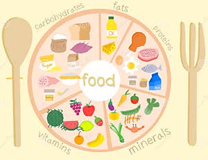 Five Food Group Illustrations Royalty Free Stock Photo CartoonDealer 