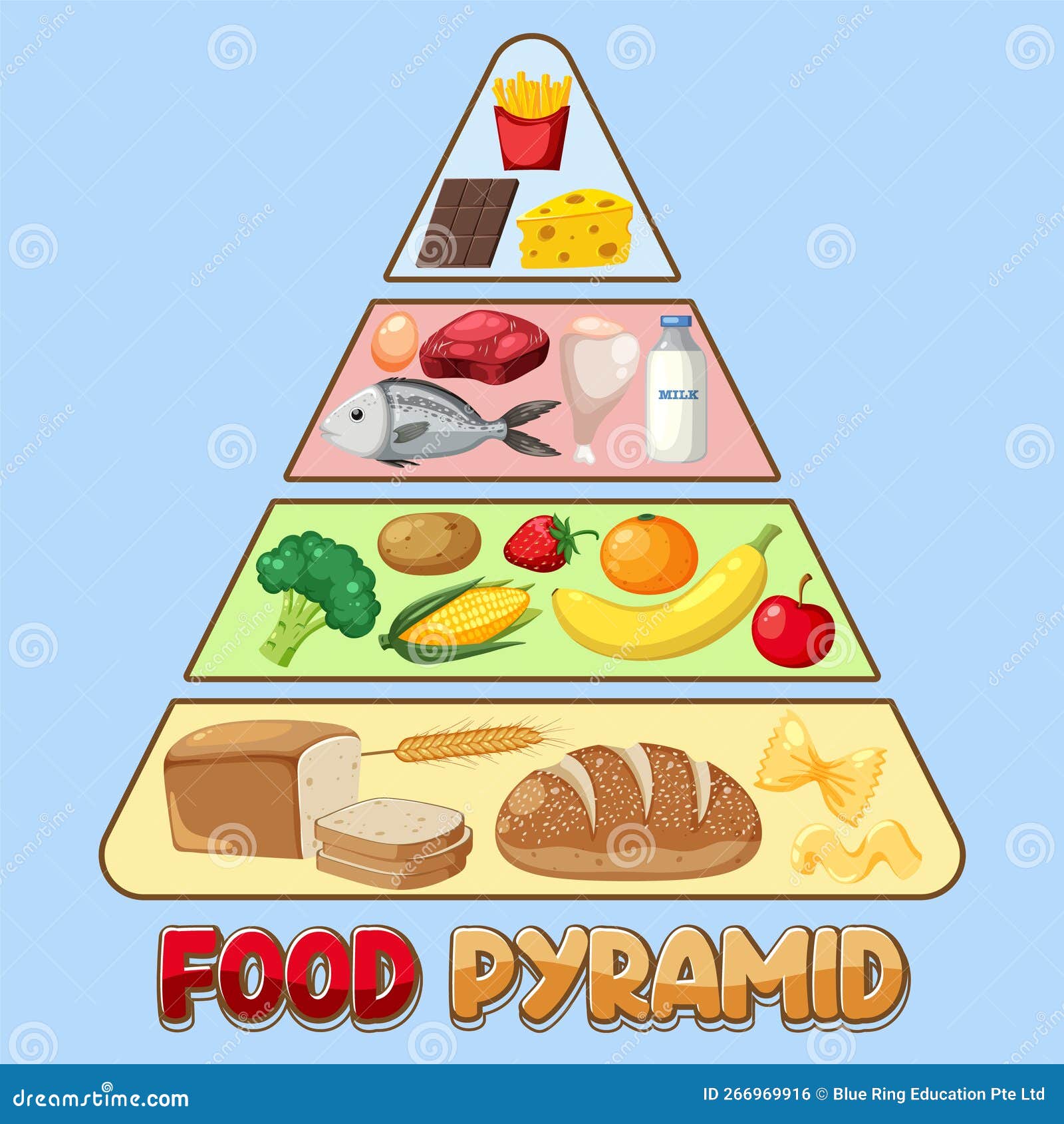 Food Nutrition Groups Pyramid Stock Vector - Illustration of ingredient