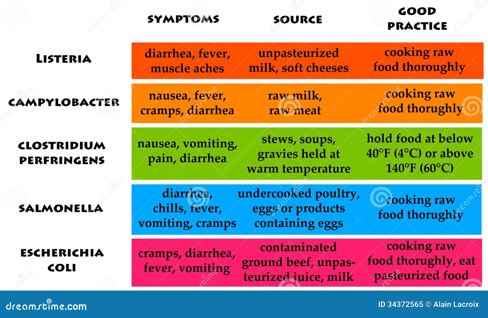 How bacteria in undercooked chicken can cause paralysis