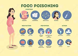 Poisoning Cartoons Illustrations Vector Stock Images 3914 Pictures 