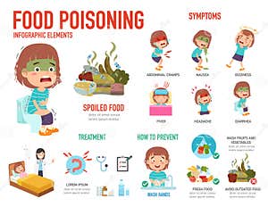 Food Poisoning Cartoon Vector CartoonDealer 27480441 Food Poisoning Cartoon Vector CartoonDealer 27480441