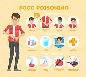 Food Poisoning Cartoon Vector CartoonDealer 27480441