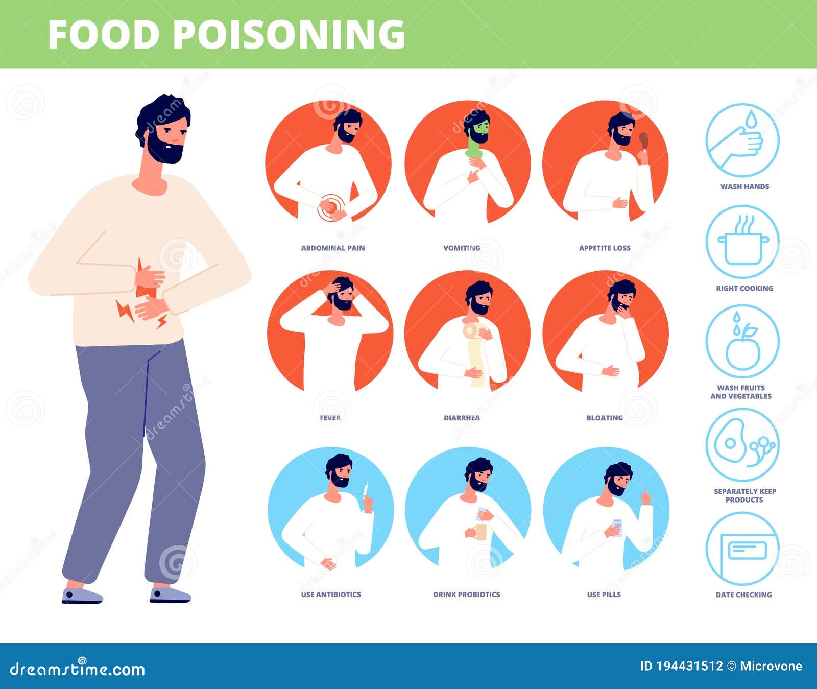 food poisoning symptoms. man sick, poison food or indigestion. stomach pain, diarrhea fever nausea. disease prevention