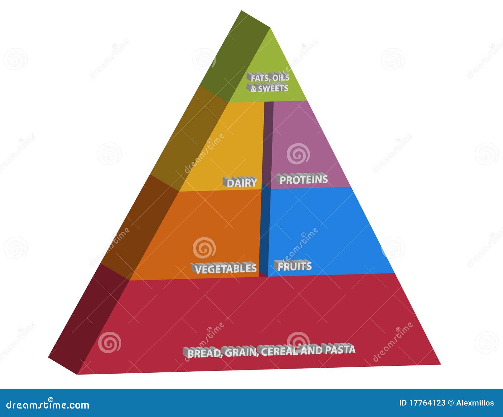 Food pyramid stock vector. Illustration of yellow, bread - 17764123