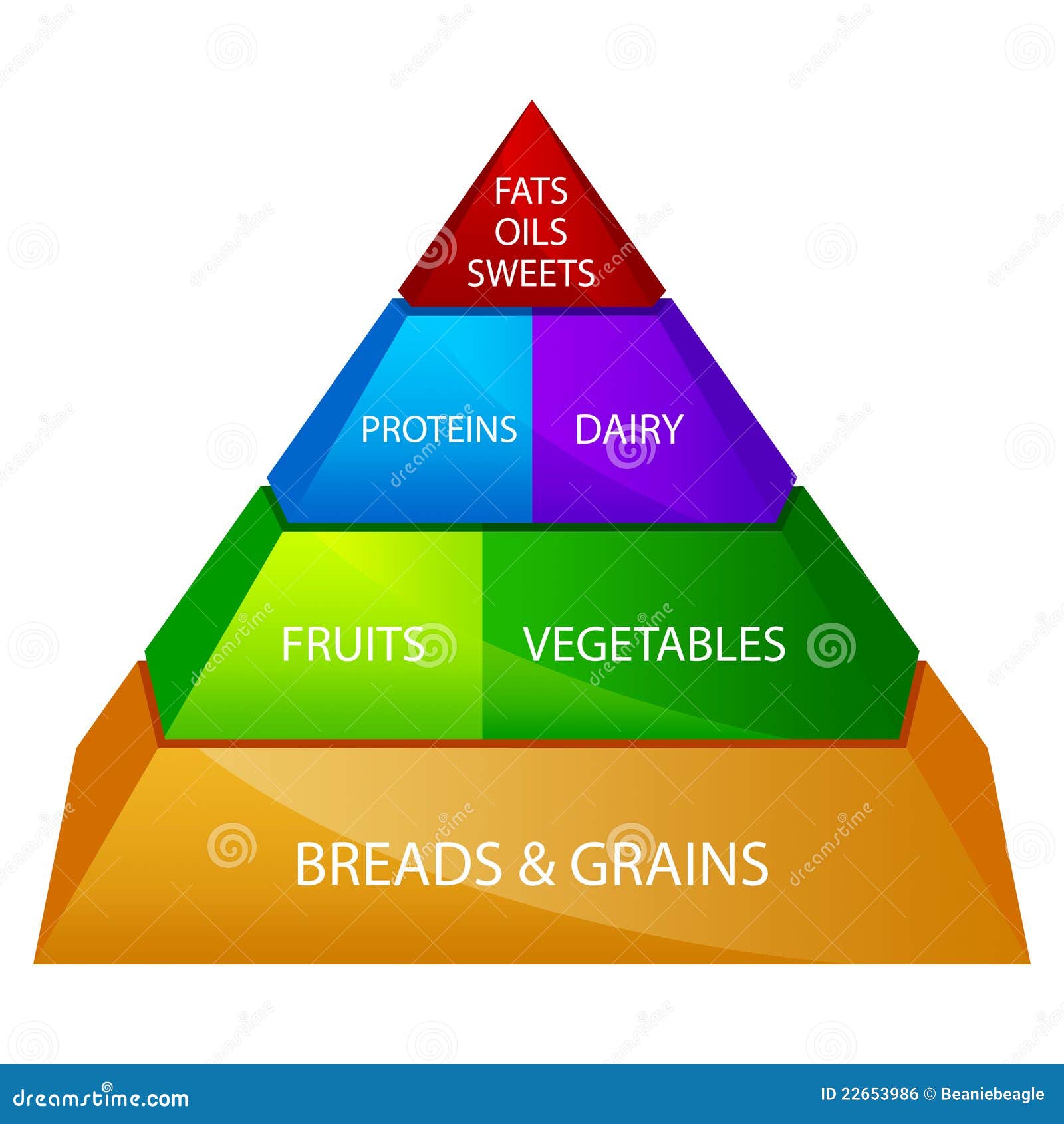 Food Pyramid Cartoon Vector | CartoonDealer.com #23952027