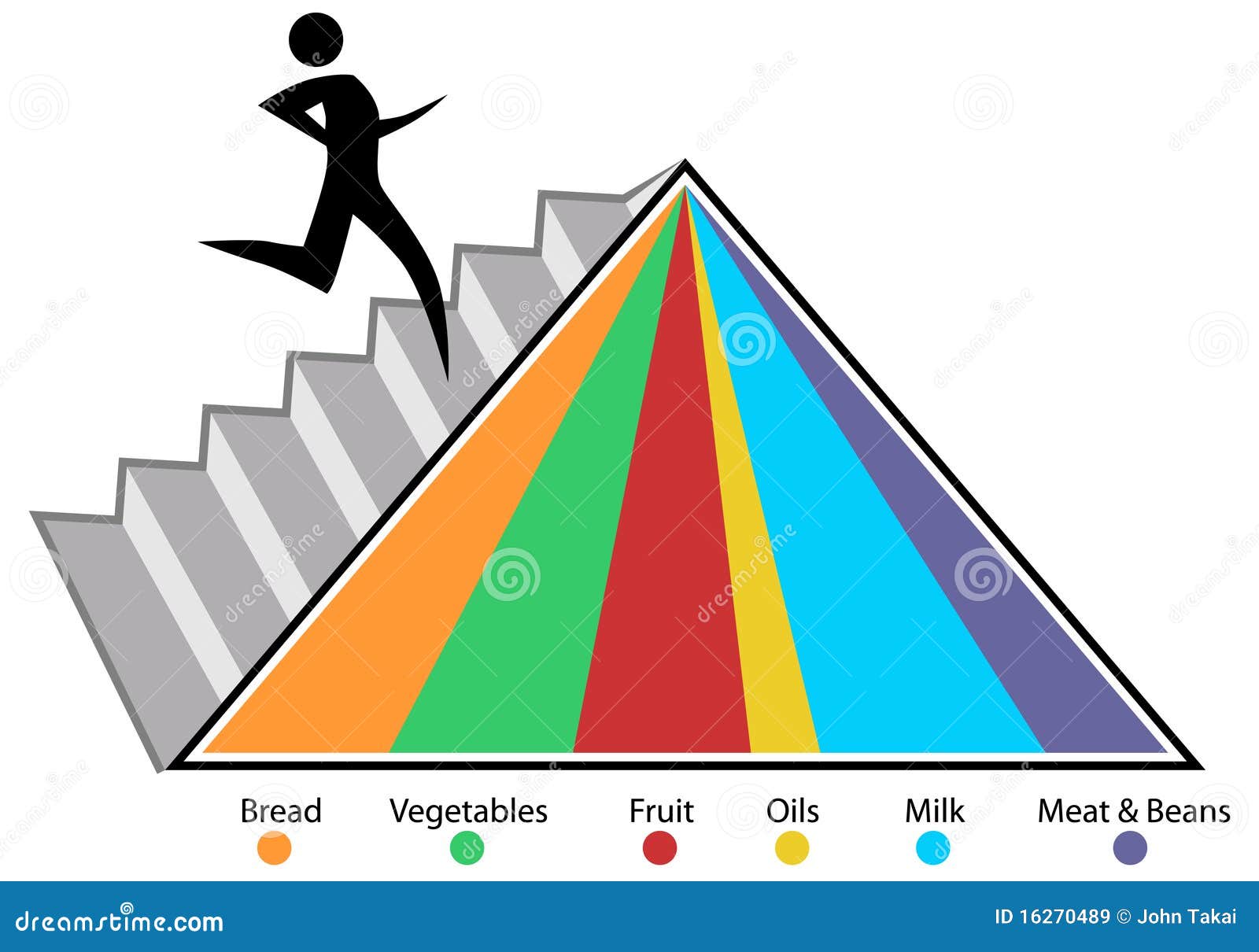 Mypyramid Chart