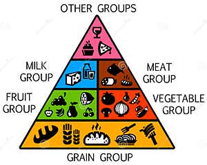 Food Pyramid Royalty Free Stock Image CartoonDealer 47100628