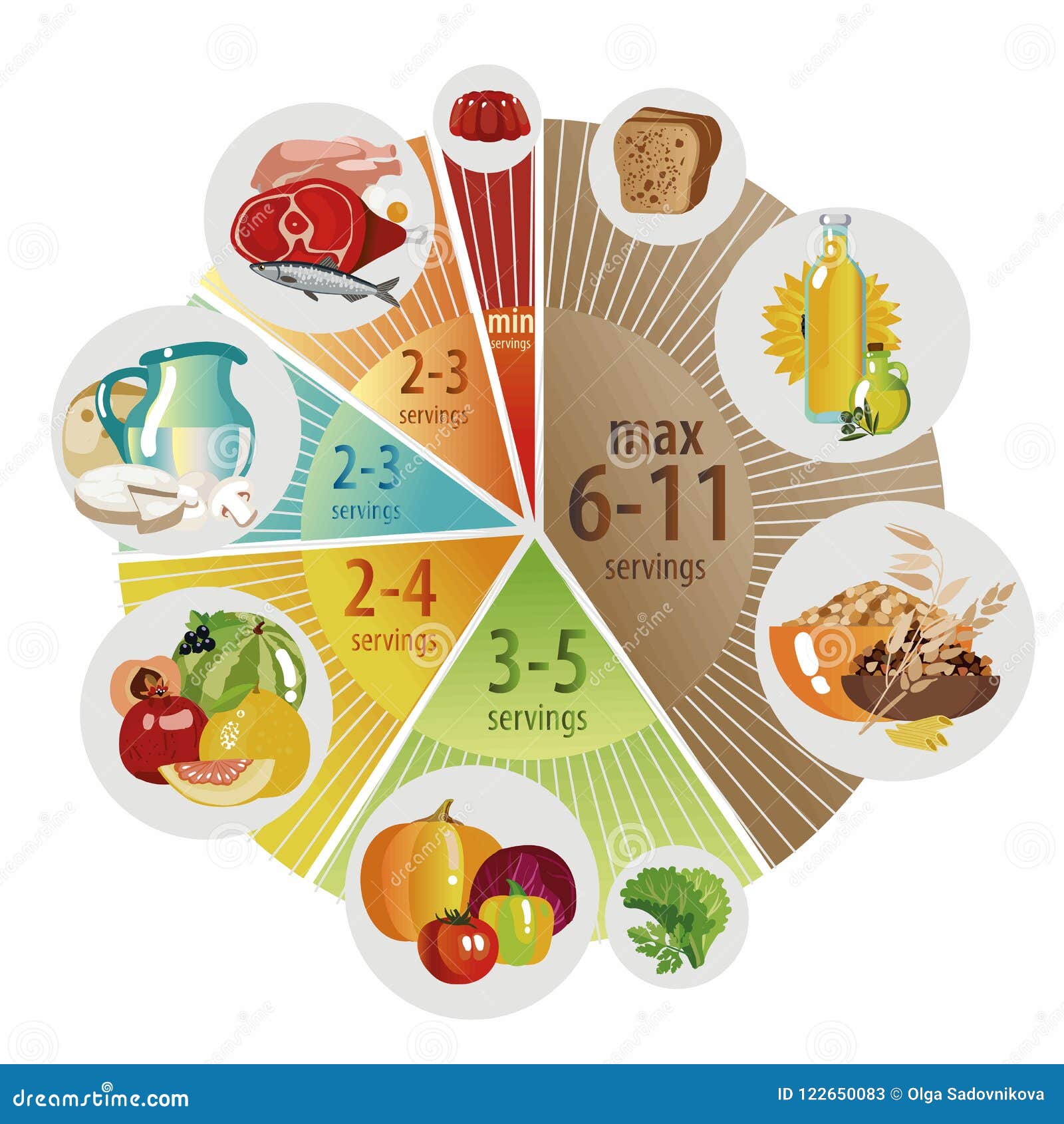 Food Pyramid Pie Chart Stock Illustrations – 51 Food Pyramid Pie Chart  Stock Illustrations, Vectors & Clipart - Dreamstime