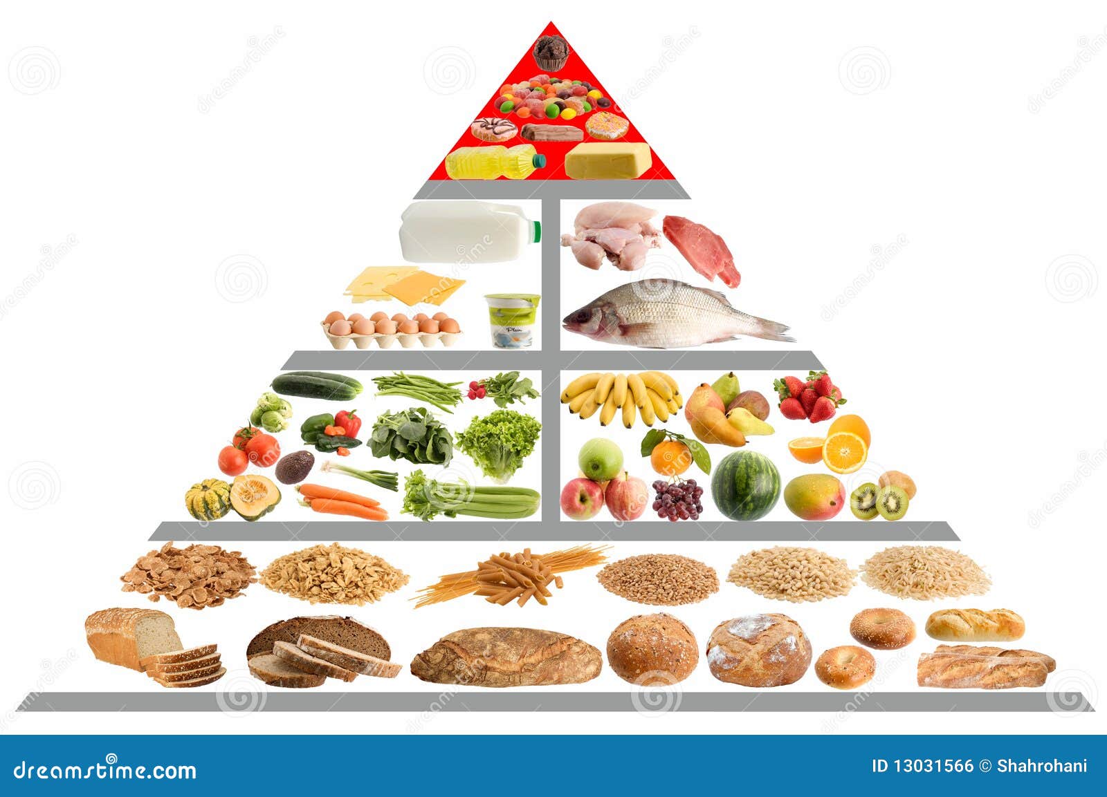 Food Pyramid Guide Royalty Free Stock Image - Image: 13031566